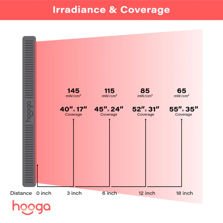 Hooga HG1500 Red Light Therapy