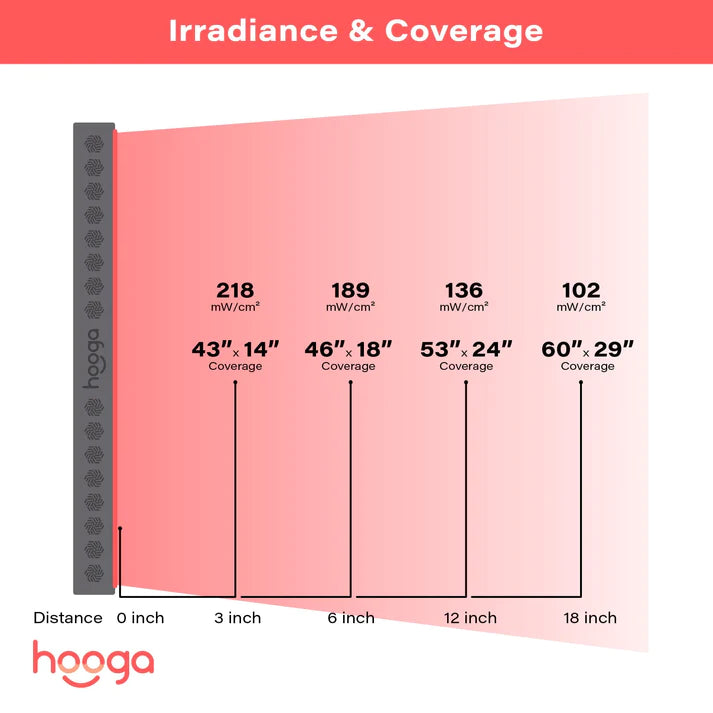 Hooga HGPRO1500 Red Light Therapy