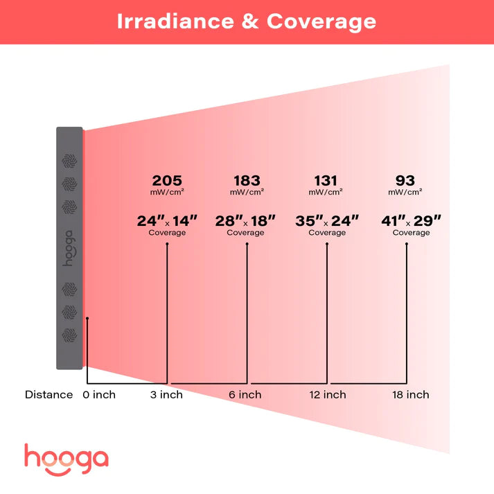 Hooga HGPRO750 Red Light Therapy